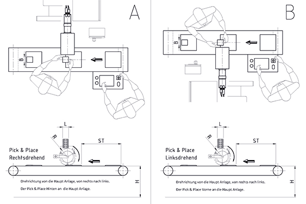 GUK Pick&Place Drehrichtung Optionen A B