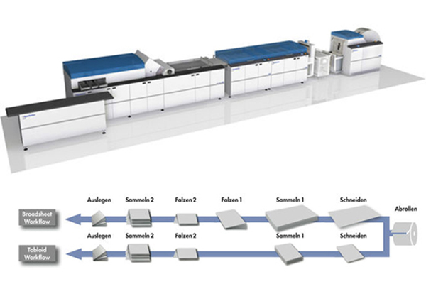 GUK digitales Zeitungsfinishing FC7 Hunkeler